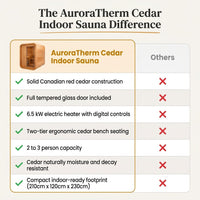 AuroraTherm Cedar Indoor Sauna — Comparison