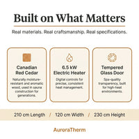 AuroraTherm Cedar Indoor Sauna — Results & Stats