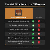 HaloVita Aura Luxe 2-Person Salt Therapy Room — Comparison