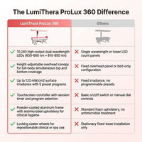 LumiThera ProLux 360 Red Light Therapy Bed — Comparison