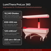 LumiThera ProLux 360 Red Light Therapy Bed — Results & Stats