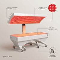 LumiThera ProLux 360 Red Light Therapy Bed — infographic