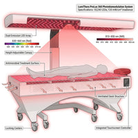 LumiThera ProLux 360 Red Light Therapy Bed — How It Works