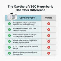 Oxythera V360 Hyperbaric Chamber — Comparison