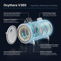 Oxythera V360 Hyperbaric Chamber — How It Works