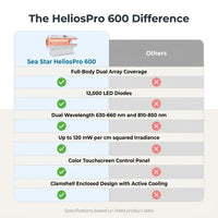 Red Light Therapy Capsule Built for Full Body Sessions, high-quality LEDs, Clamshell Design, Touch Control — Comparison