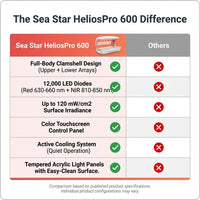 Sea Star HeliosPro 600 Red Light Therapy Capsule — Comparison