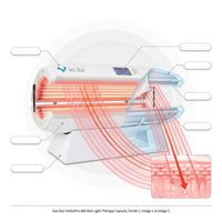 Sea Star HeliosPro 600 Red Light Therapy Capsule — How It Works