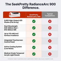 SeekPretty RadianceArc 900 Red Light Therapy Bed — Comparison