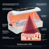SeekPretty RadianceArc 900 Red Light Therapy Bed — How It Works